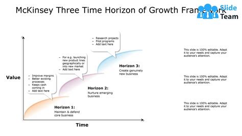 the alchemy of growth three horizons